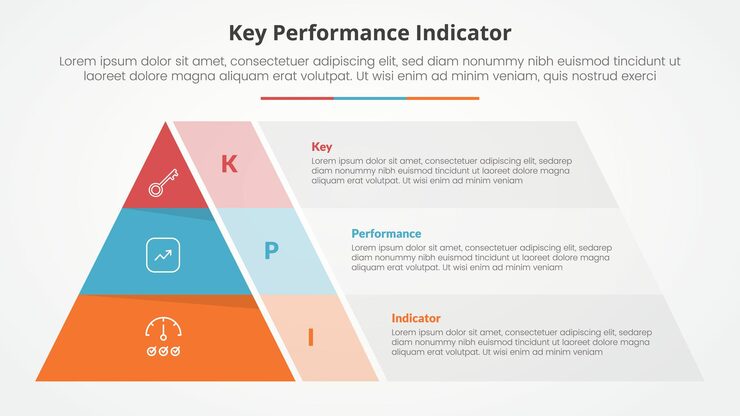 무료 Vector kpi (key performance indicator) 모델 인포그래픽은 피라미드 모양의 슬라이드 프레젠테이션과 평평한 스타일의 3점 목록과 함께 투명한 컨테이너 상자를위한 개념입니다.