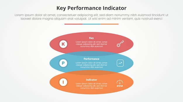 kpi key performance indicator model infographic concept for slide presentation with rectangle round shape venn vertical stack with 3 point list with flat style
