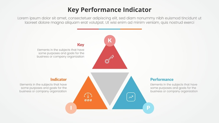 Free Vector kpi key performance indicator model infographic concept for slide presentation with triangle cycle circular shape slice with circle badge with 3 point list with flat style