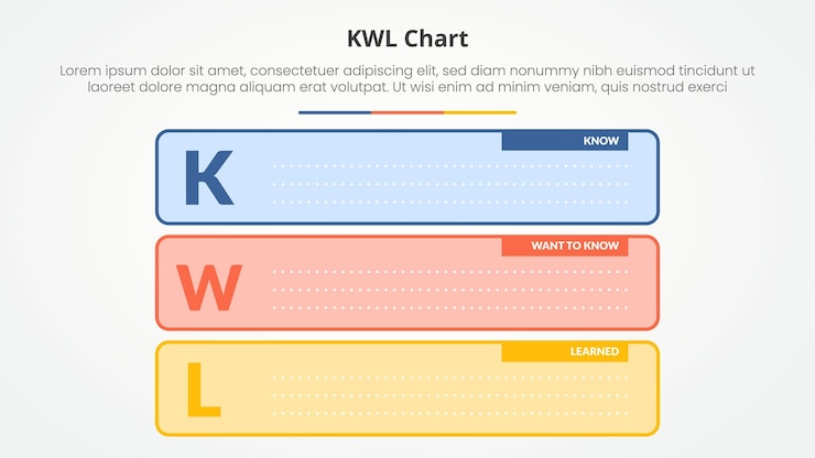 Free Vector kwl table chart theme concept for slide presentation with round outline box with vertical stack with blank copyspace template with 3 point list with flat style