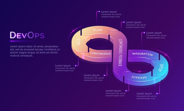 免费矢量连续devops的着陆页