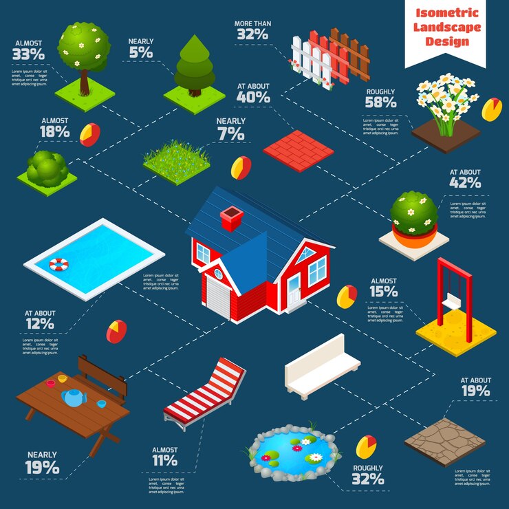 Free Vector landscape design isometric infographics