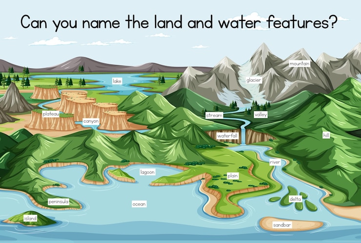 Free Vector landscape with geographical nature surface