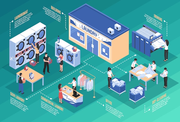 Laundry and dry cleaning isometric concept