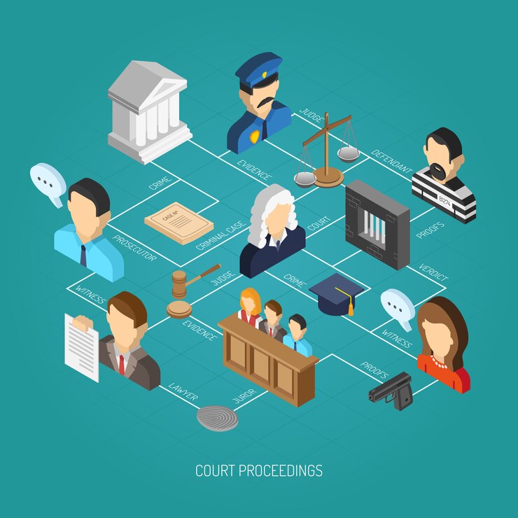 Free Vector law isometric concept