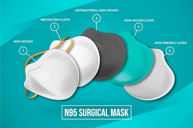 Layered n95 surgical mask