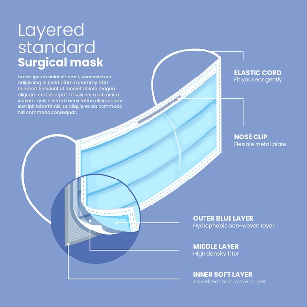 레이어드 표준 수술 용 마스크
