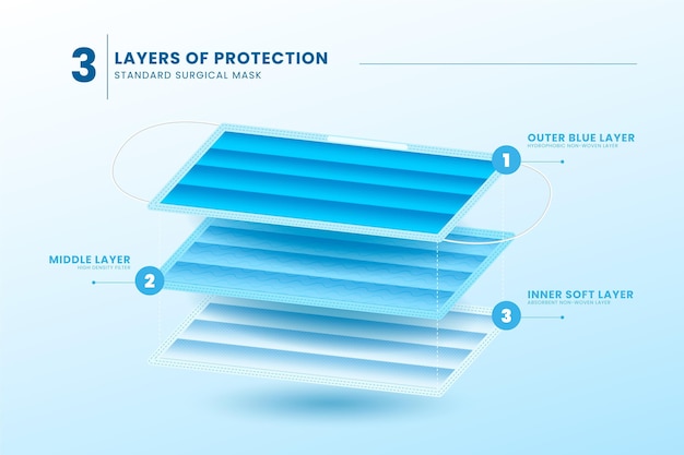 Бесплатное векторное изображение Многослойная стандартная хирургическая маска