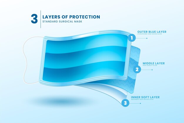 Layered standard surgical mask