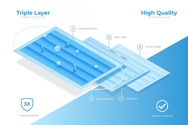 Free vector layered standard surgical mask