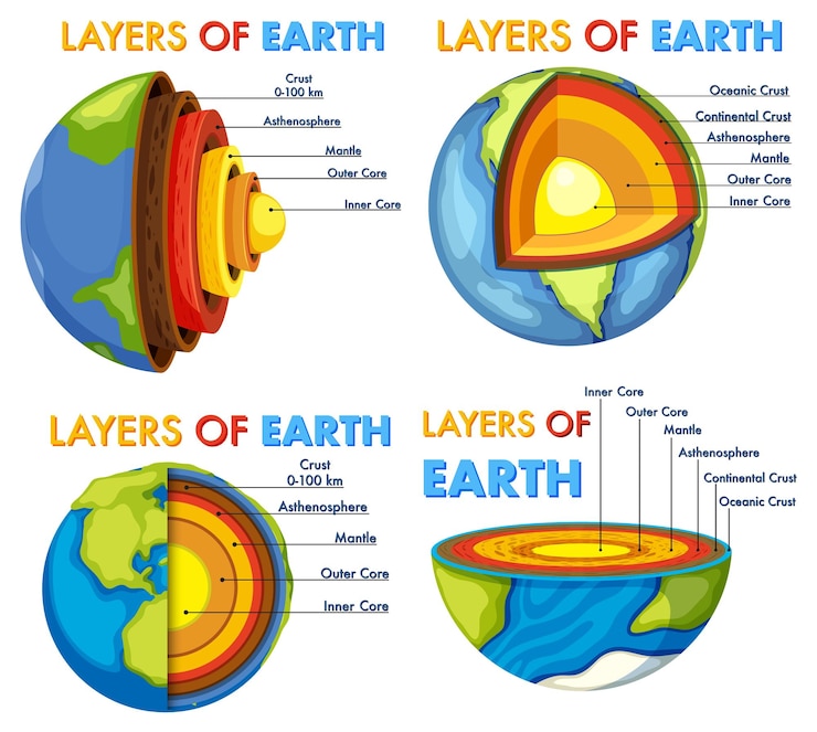 Free Vector the layers of the earth concept