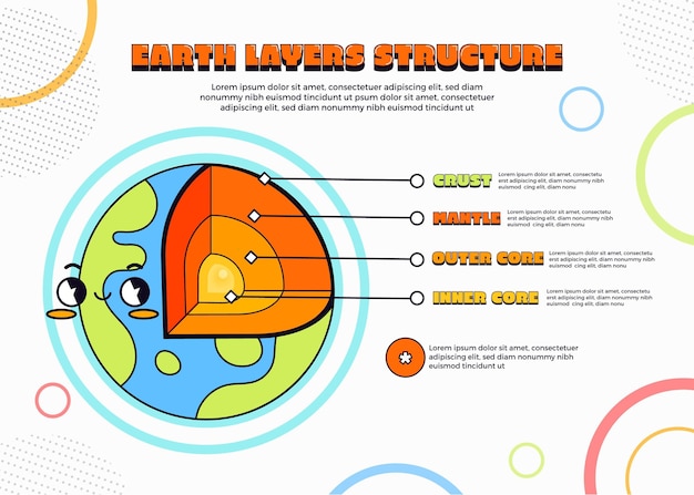 Layers of the earth infographic design