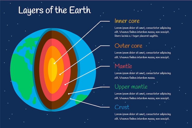 지구 infographic 템플릿의 레이어