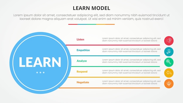 LEARN model infographic concept for slide presentation with big circle base and line box stack with 5 point list with flat style