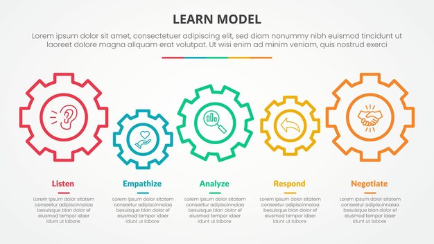 Концепция инфографики модели LEARN для презентации слайдов с горизонтальной передачей, связанной с 5-точечным списком с плоским стилем