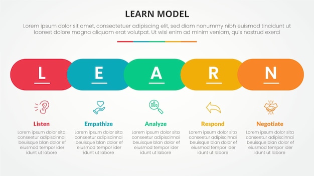 LEARN model infographic concept for slide presentation with horizontal round rectangle shape timeline style with 5 point list with flat style