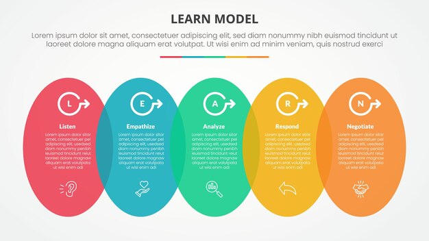 LEARN model infographic concept for slide presentation with vertical round shape horizontal with 5 point list with flat style