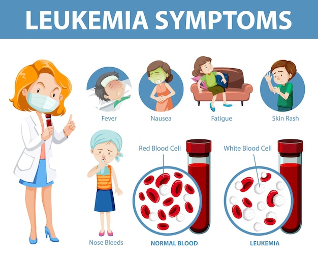 Vettore gratuito sintomi di leucemia stile cartoon infografica