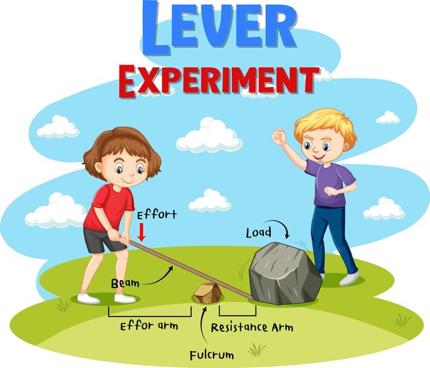 Lever experiment with beam and rock