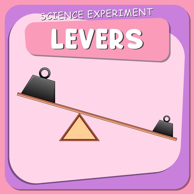 Levers science experiment poster