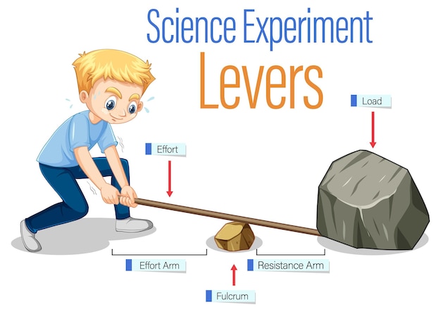 Vettore gratuito esperimento di scienza della macchina semplice di leve