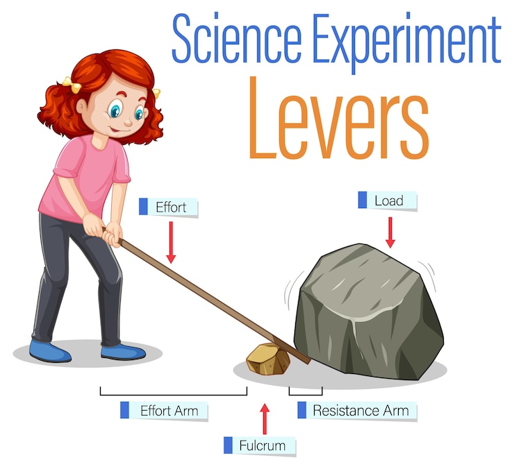 मुफ़्त वेक्टर levers simple machine science experiment