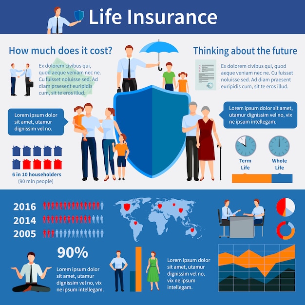 Free vector life insurance infographics with world map families