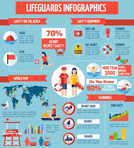 Free vector lifeguards and safety flat infographicpposter