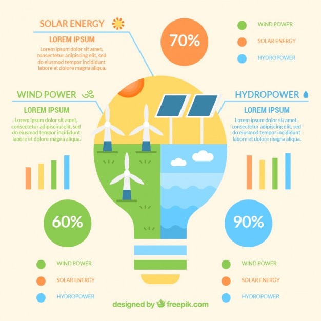 무료 벡터 신 재생 에너지의 infographic 요소와 전구