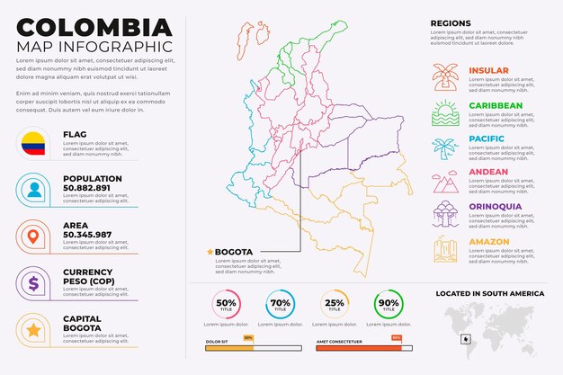 Линейная инфографика карта колумбии