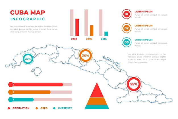 Mappa lineare di cuba infografica