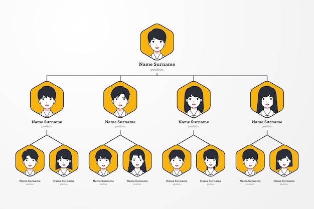 Linear flat organizational chart infographic