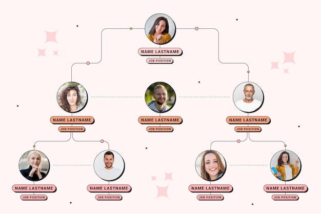 Linear flat organizational chart with photo