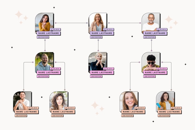 Free vector linear flat organizational chart with photo