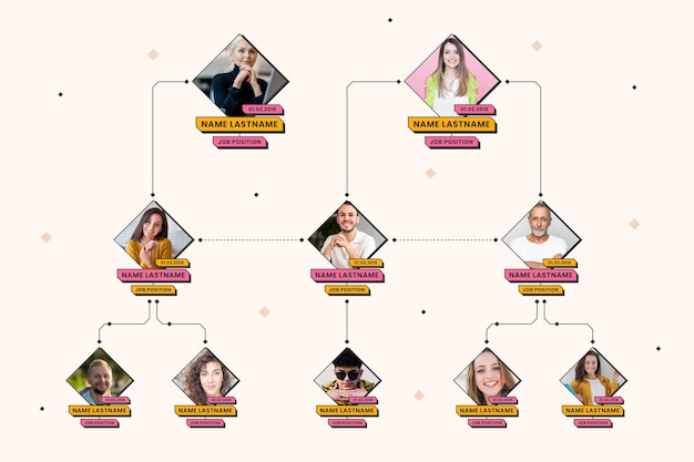 Linear flat organizational chart with photo