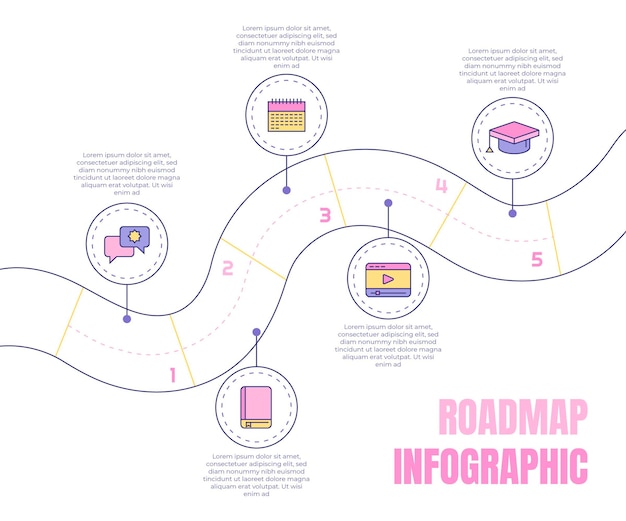 Modello di infografica roadmap lineare piatta linea