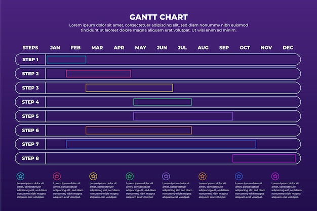 Linear gantt chart