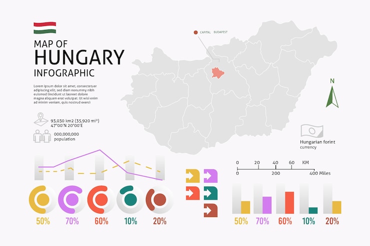 Free Vector linear hungary map infographic