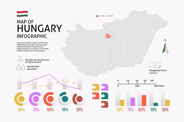 Linear hungary map infographic