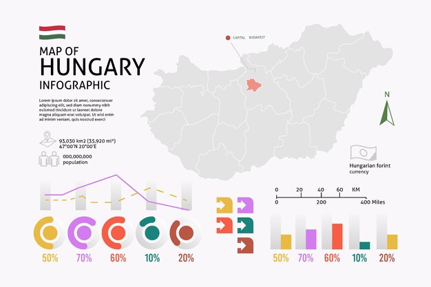 Линейная карта Венгрии инфографики