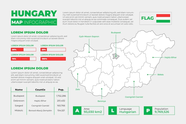 Ungheria lineare mappa infografica