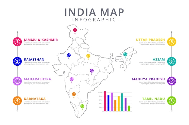 Free vector linear india map infographic