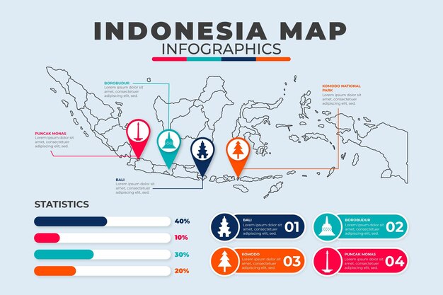 Linear indonesia map