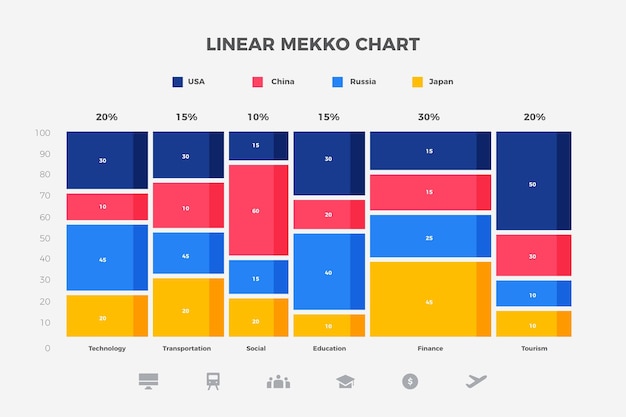 Grafico lineare di mekko infografica