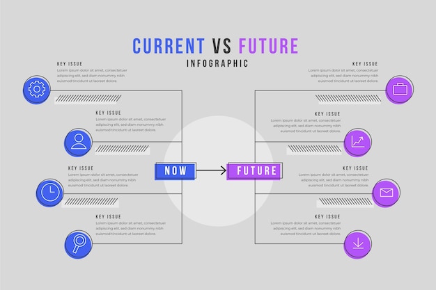 Vettore gratuito linear now vs future infografiche