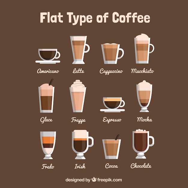 List of different types of coffee Free Vector