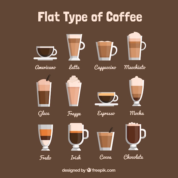 無料ベクター コーヒーの異なるタイプのリスト