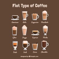 Список различных видов кофе