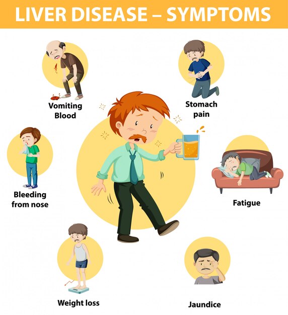 Liver disease symptoms cartoon style cartoon style infographic