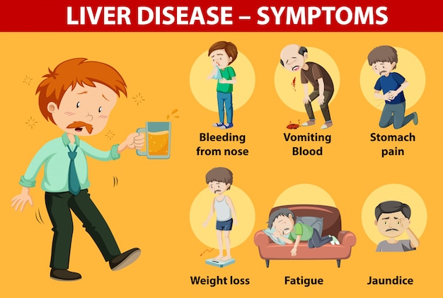 Liver disease symptoms cartoon style cartoon style infographic